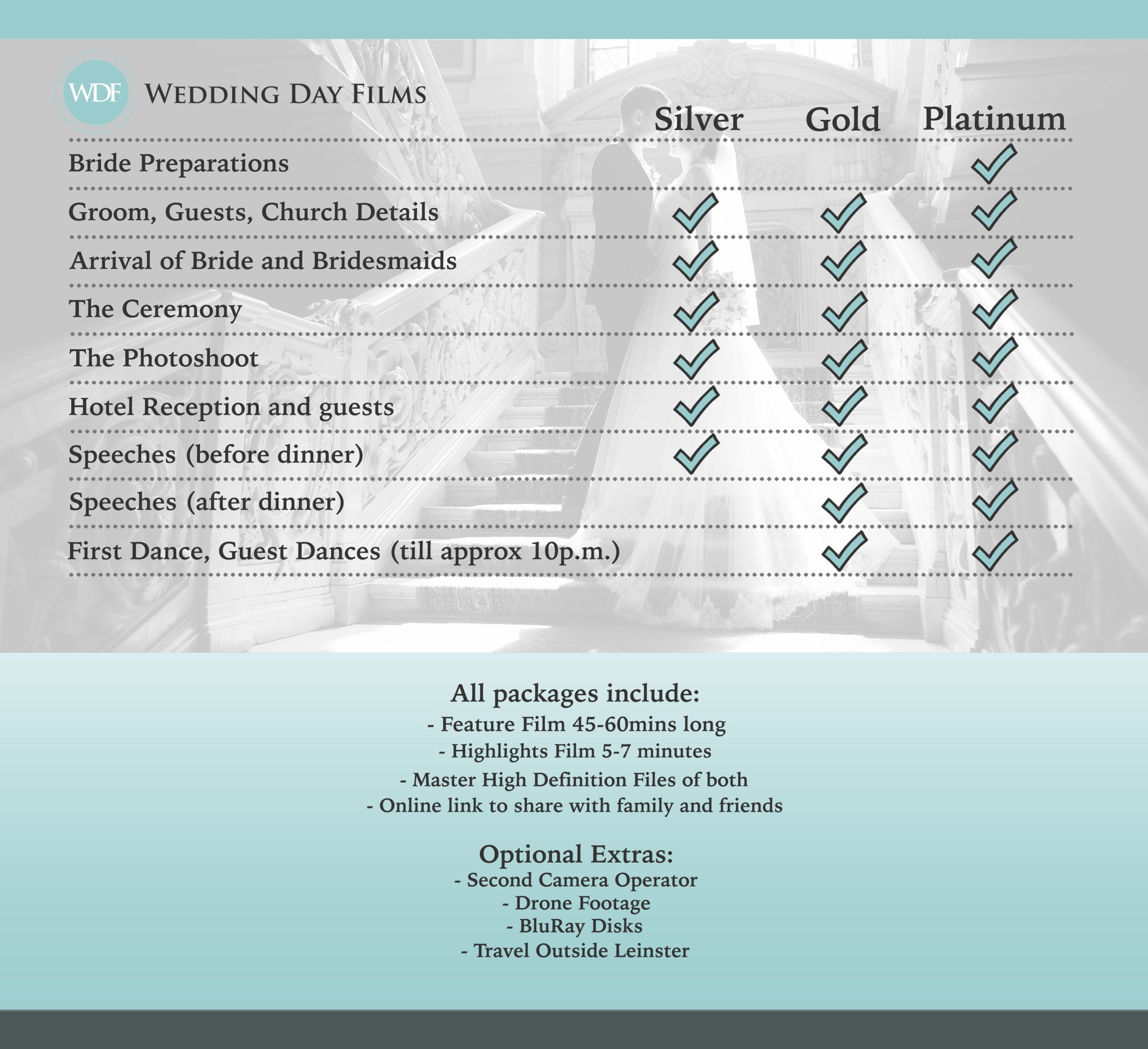 Packages and prices 2023
